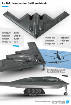 Les bombardiers B-2 américains représentent une menace aérienne pour le programme nucléaire iranien.