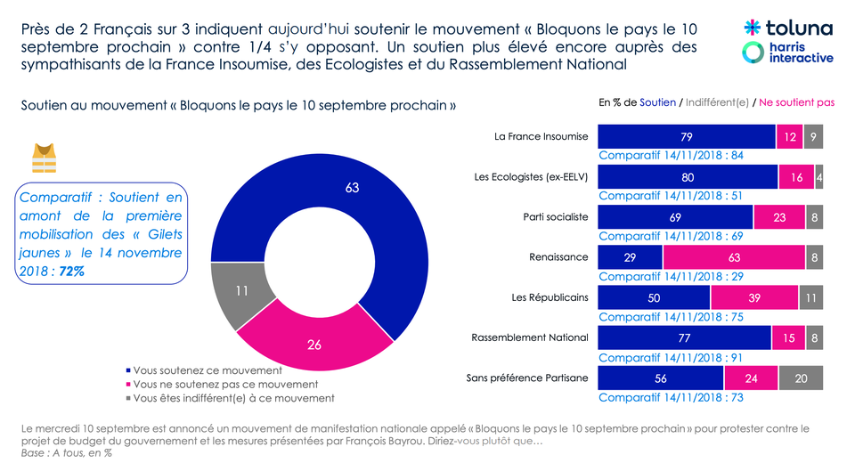 "Bloquons tout" le 10 septembre : un mouvement de colère populaire contre le budget Bayrou