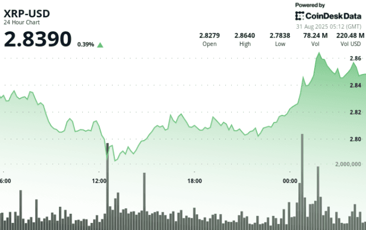 Le DOGE rebondit après avoir atteint un seuil de 0,21 $, visée de 0,30 $ avec un modèle de tasse et anse