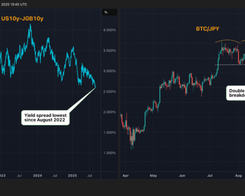 Le stablecoin adossé au yen arrive à un moment opportun alors que la BOJ s'apprête à augmenter les taux