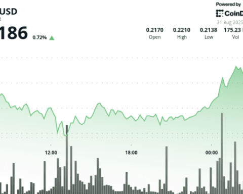 XRP : des signaux haussiers indiquent un potentiel de 5 $ alors que les acheteurs coréens commencent à s'accumuler