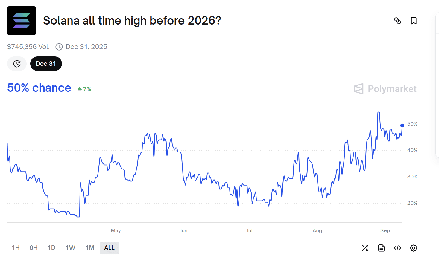 Asia : les actions en hausse grâce aux paris sur une baisse des taux, prudence dans les cryptomonnaies