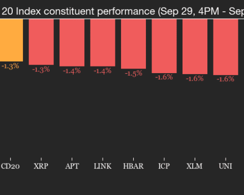Aster dépasse HyperLiquid avec un volume de transactions 8 fois supérieur