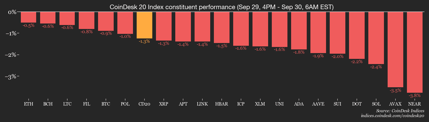 Aster dépasse HyperLiquid avec un volume de transactions 8 fois supérieur