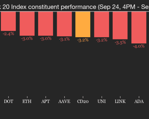 Bitcoin et Ether en difficulté face à l'expiration imminente des options