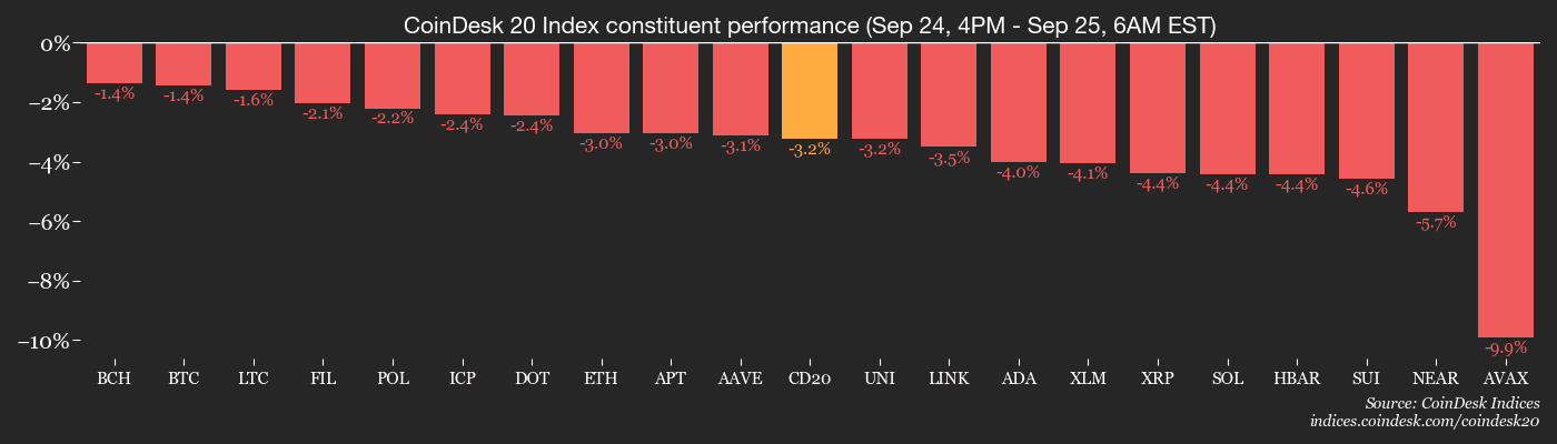 Bitcoin et Ether en difficulté face à l'expiration imminente des options