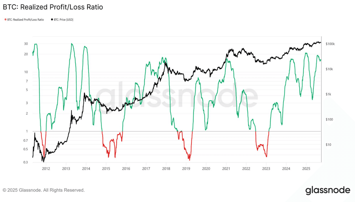 Bitcoin stable, Bitfinex avertit sur les risques à la baisse avant la fermeture du gouvernement américain