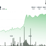 BNB dépasse les 1 000 $ alors que Binance négocie avec le DOJ et des rumeurs sur le retour de CZ