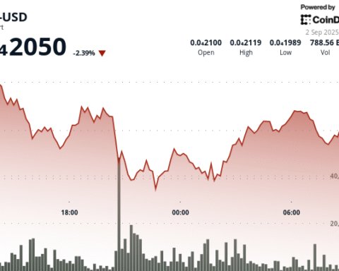 BONK réussit à maintenir sa position malgré un accord de 30 millions de dollars et des déblocages de tokens