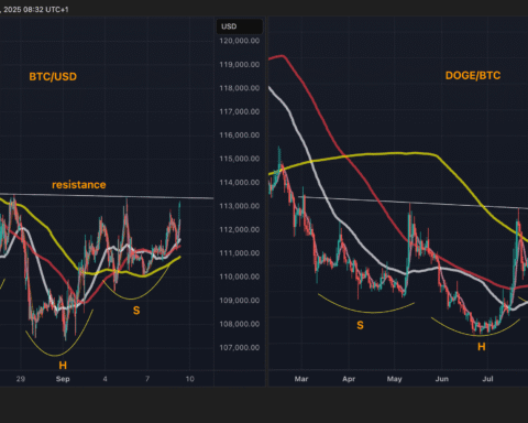BTC/USD et DOGE/BTC se dirigent vers une percée haussière, le MACD de XRP devient haussier