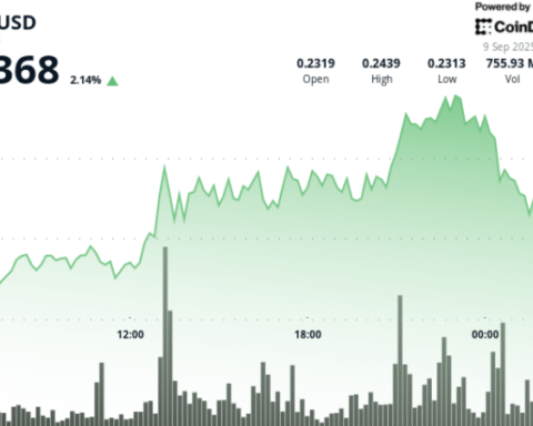 Dogecoin enregistre un mouvement de 5,7 % alors que les traders visent 0,25 dollar