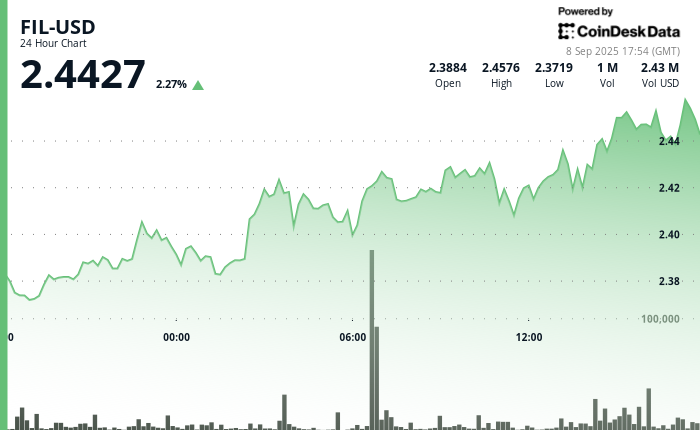 Filecoin maintient une dynamique haussière soutenue avec un volume de transactions solide