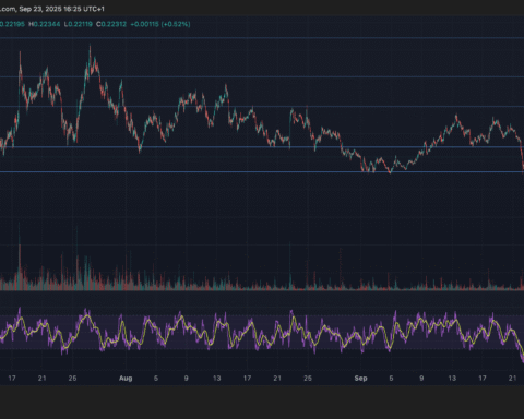 HBAR progresse de 3,85 % dans une session volatile avec un regain d'achats institutionnels