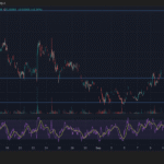 HBAR subit une vente en raison d'un trading aux volumes en baisse