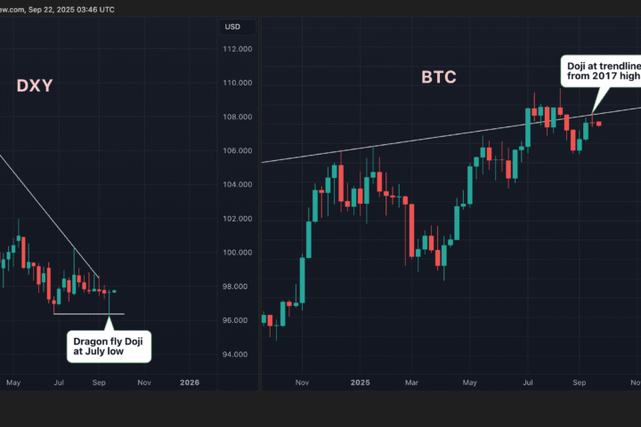 La bataille entre Bitcoin et le dollar se renforce alors que le MACD de XRP affiche un signal baissier avant les interventions de la Fed et les données sur l'inflation PCE