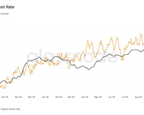 La moyenne mobile sur sept jours du hashrate de Bitcoin atteint 1 zettahash pour la première fois