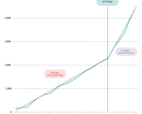 La SEC des États-Unis ouvre la voie à de nouveaux ETF crypto, mais les impacts sur les prix pourraient varier