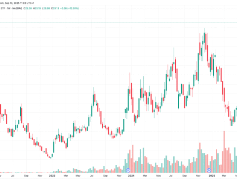 Le fonds négocié en bourse CoinShares Bitcoin Mining atteint un niveau record avec la hausse des actions liées à l'IA