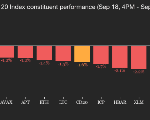 Le lancement d'ETF pour DOGE et XRP suscite l'indifférence des traders sur le marché crypto