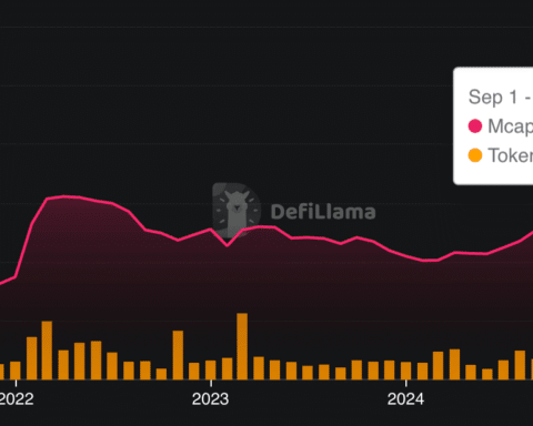 Le marché de l'or tokenisé frôle les 3 milliards de dollars avec un prix record à 3 800 dollars l'once