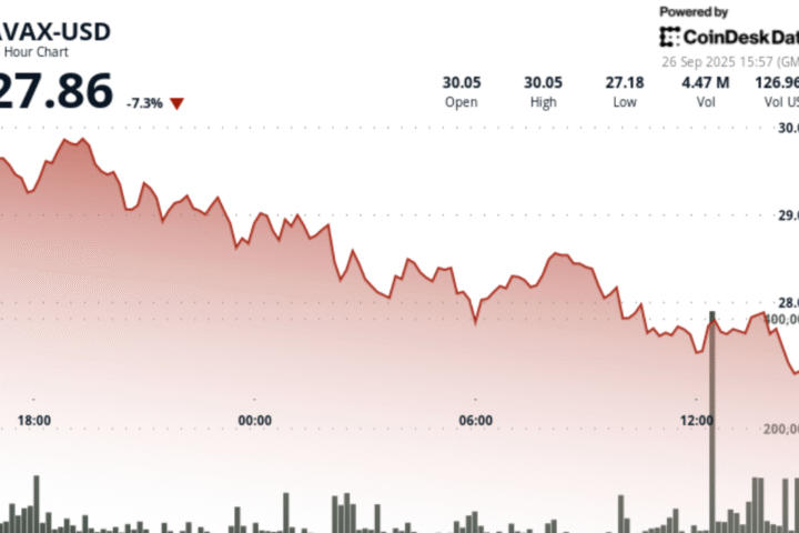 Le token AVAX d'Avalanche étend sa perte hebdomadaire à 18 % alors que le soutien institutionnel peine à relancer le marché