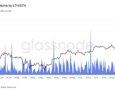 Les détenteurs de Bitcoin à long terme liquidèrent 97 000 BTC lors de la plus grande vente quotidienne de 2025
