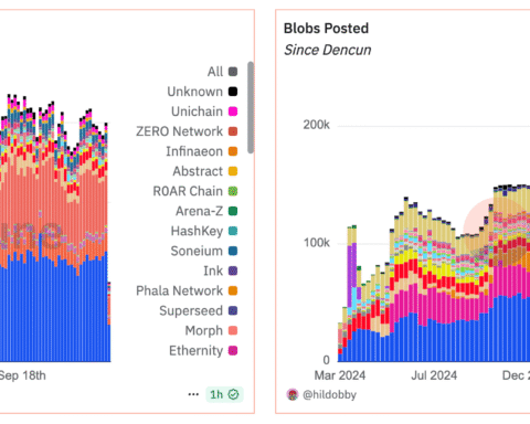 Les développeurs d'Ethereum programment la mise à jour Fusaka pour décembre, en vue d'augmentations de capacité blob