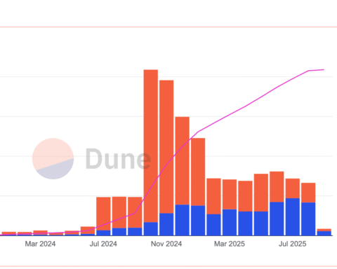 Polymarket enregistre 600 000 $ de paris pour le match d'ouverture de la NFL alors que la plateforme cible un marché des paris sportifs de 107 milliards de dollars