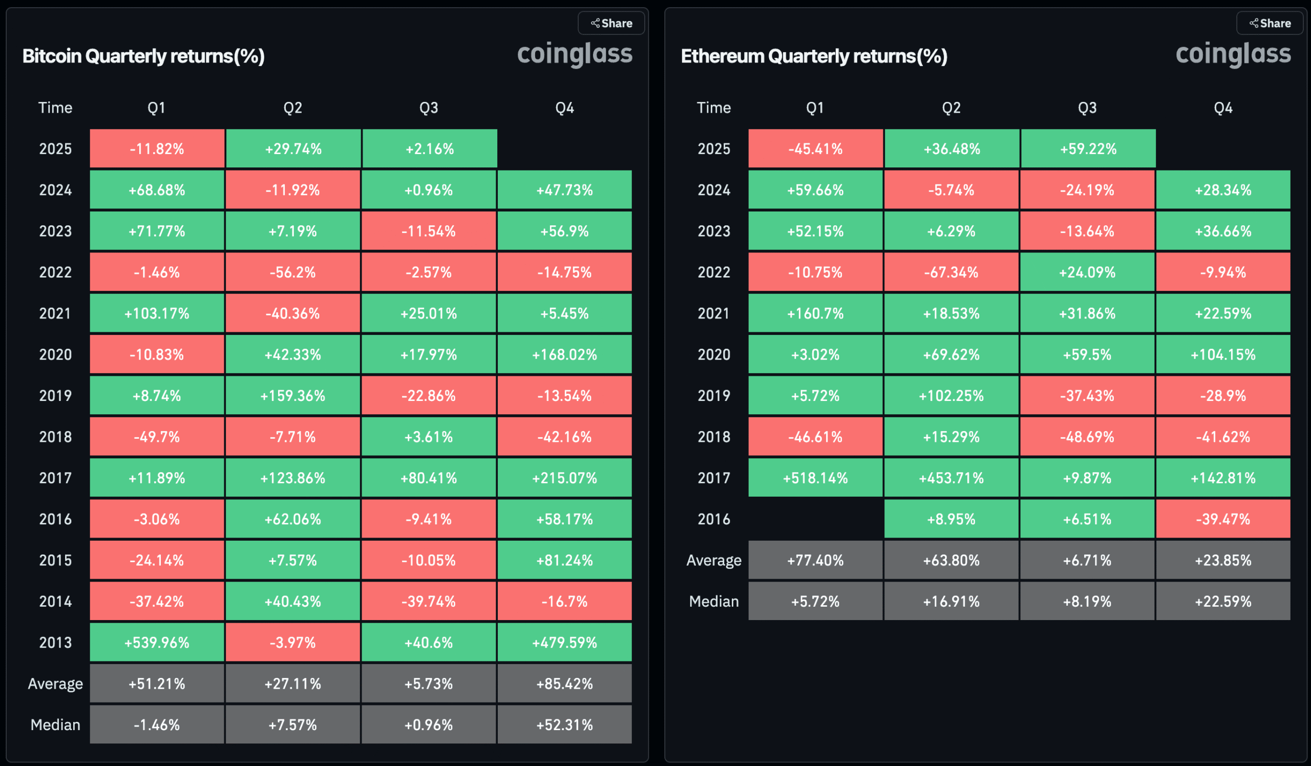 Principaux indicateurs à surveiller au quatrième trimestre : tendances saisonnières du Bitcoin, XRP/BTC, indice du dollar, Nvidia et plus