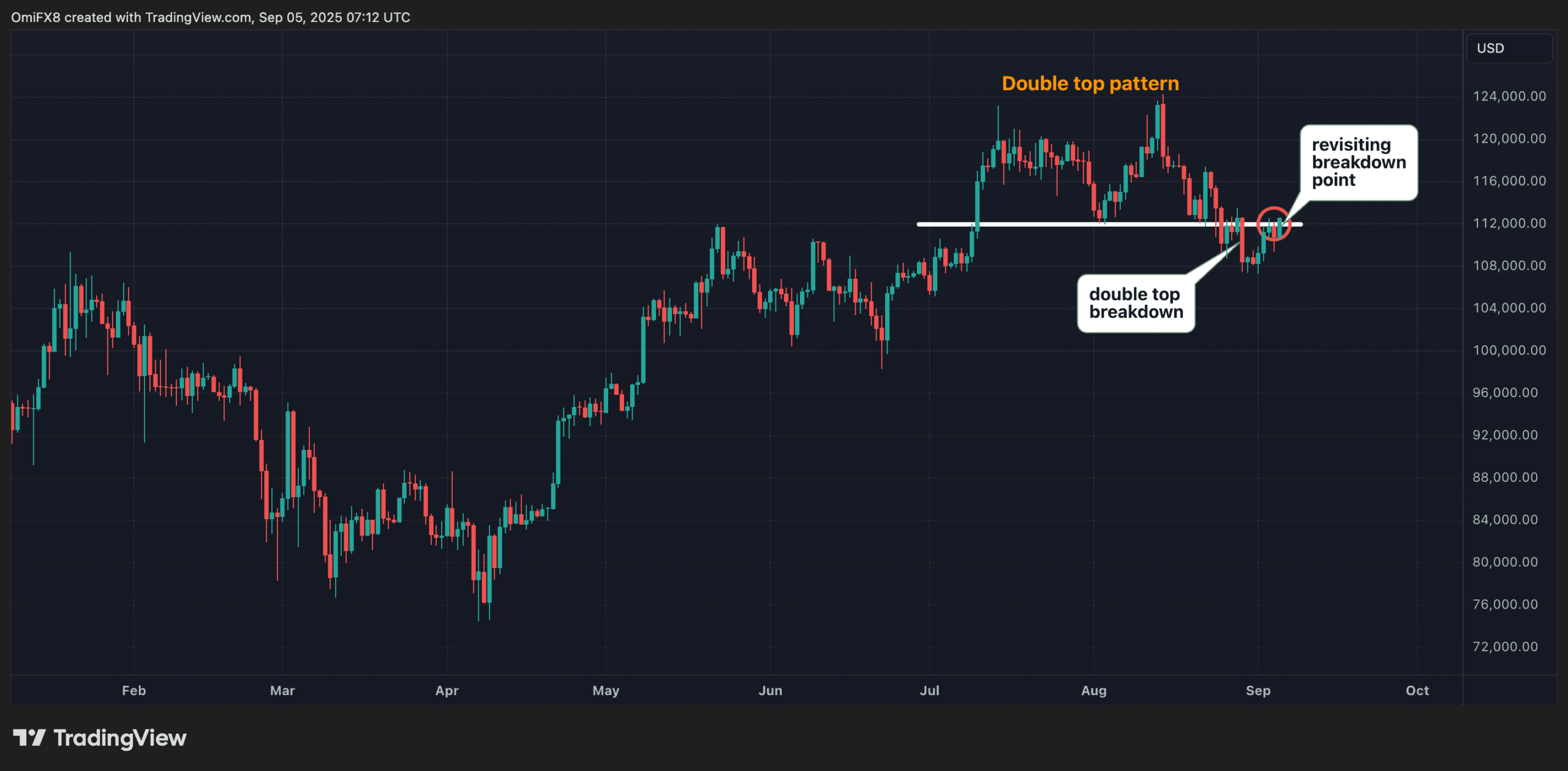 Un trader place des ordres d'achat à 94 000 $ et 82 000 $ face à une possible chute du Bitcoin