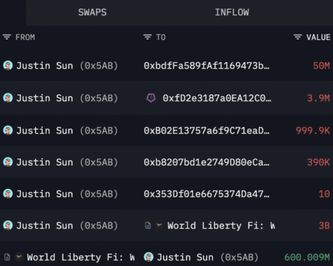 World Liberty Financial запрещает адрес Джастина Суна с 107 млн долларов WLFI