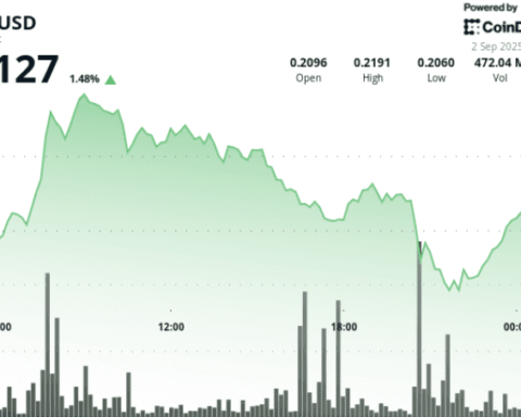 XRP atteint des prix plus élevés alors que le MACD se rapproche d'un croisement haussier potentiel