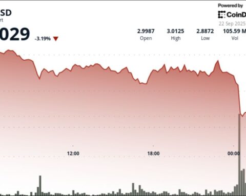 XRP падает на 3% на фоне коррекции биткойна и рекорда по объему ETF в США