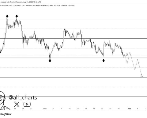 XRP se maintient près de 2,75 $ alors qu'un analyste évalue les risques à 2,40 $ et le potentiel à 3,70 $
