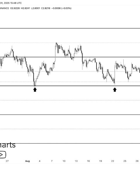 XRP se maintient près de 2,75 $ alors qu'un analyste évalue les risques à 2,40 $ et le potentiel à 3,70 $