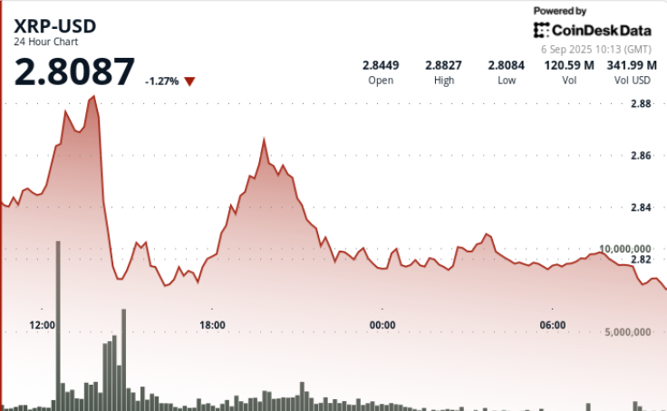 XRP stagne à 2,82 $ après une forte baisse, les techniciens visent un test de rupture à 3,30 $