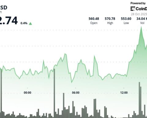 BCH progresse de 1 % et remet en question la tendance baissière dans un contexte de volumes d'échanges accrus