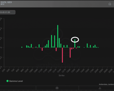 Bitcoin atteint des sommets historiques : trois niveaux critiques à surveiller