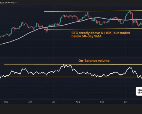 Bitcoin pourrait-il plonger en dessous de 100 000 $ ? Le volume d'On-Balance atteint son niveau le plus bas depuis avril
