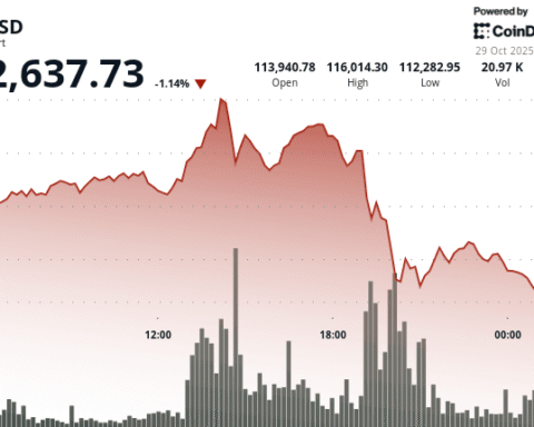 Bitcoin se maintient autour de 113 000 $ avant la réunion du FOMC, les analystes prévoient une rupture vers 143 000 $