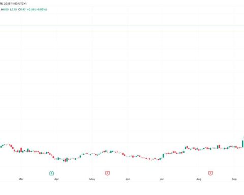 Bitfarms annonce une offre de 300 millions de dollars en obligations convertibles, chute de 4% des actions avant le marché