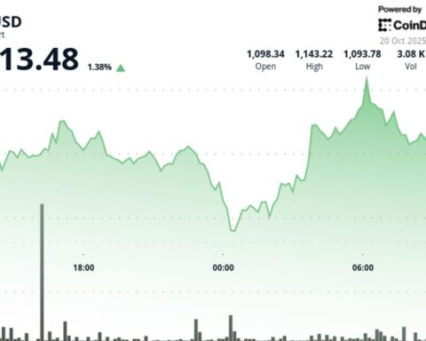 BNB augmente de 1,4 % alors que les marchés de la cryptomonnaie rebondissent sur une possible évolution de la politique monétaire de la Fed