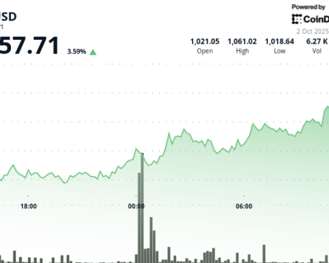 BNB augmente de 3,5 % alors que les anticipations de baisse des taux de la Fed soutiennent une reprise au-delà des résistances clés