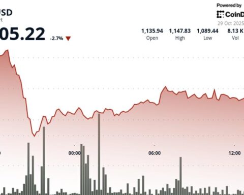 BNB chute de 2,7 % alors que les traders se concentrent sur les aspects techniques du marché des cryptomonnaies