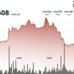 BONK rebondit après avoir franchi un seuil critique, les traders visent 0,000015