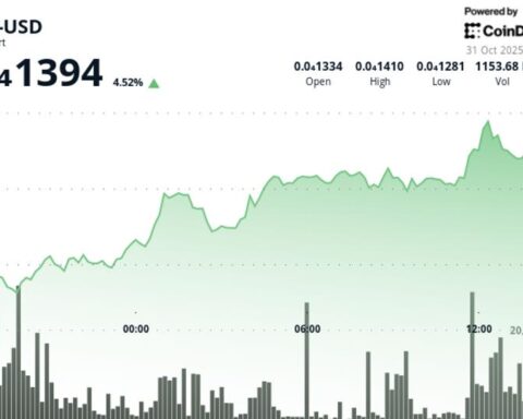 BONK reprend des forces avec une hausse de 4,6 % à 0,00001394 $
