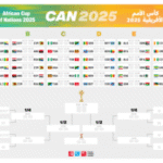 CAN 2025 : Téléchargez le calendrier complet de la Coupe du Monde de Football 2026 avec 28 pays déjà qualifiés.