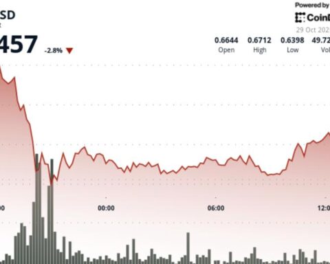 Cardano chute sous un support clé alors que les investisseurs institutionnels se retirent