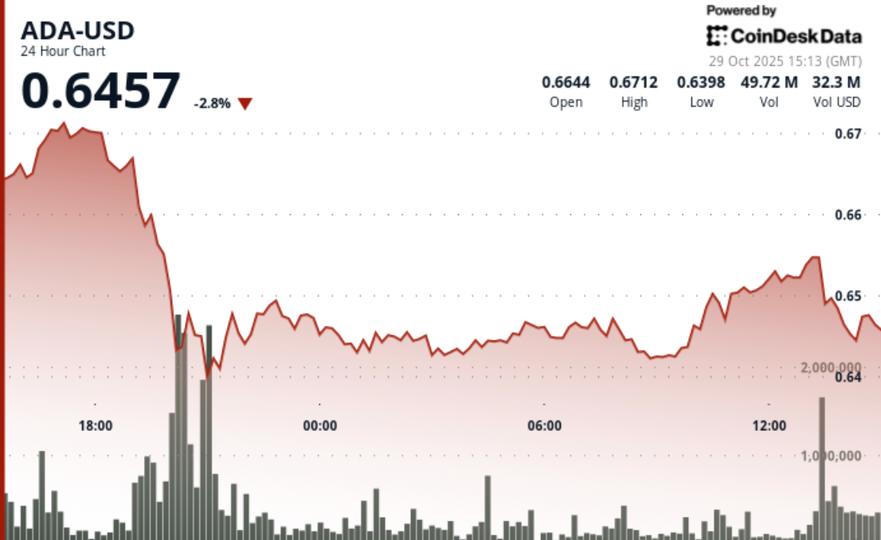 Cardano chute sous un support clé alors que les investisseurs institutionnels se retirent