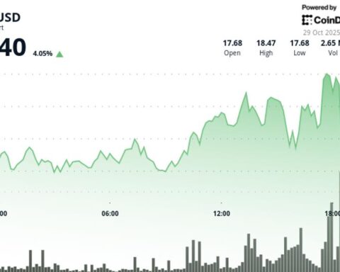 Chainlink падает, затем восстанавливается на 4% amid волатильности FOMC на крипторынке